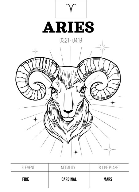 Aries Ruling Planet